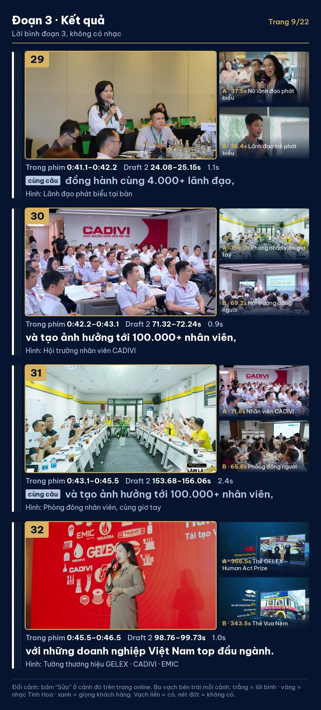 Storyboard trang 09 / 22